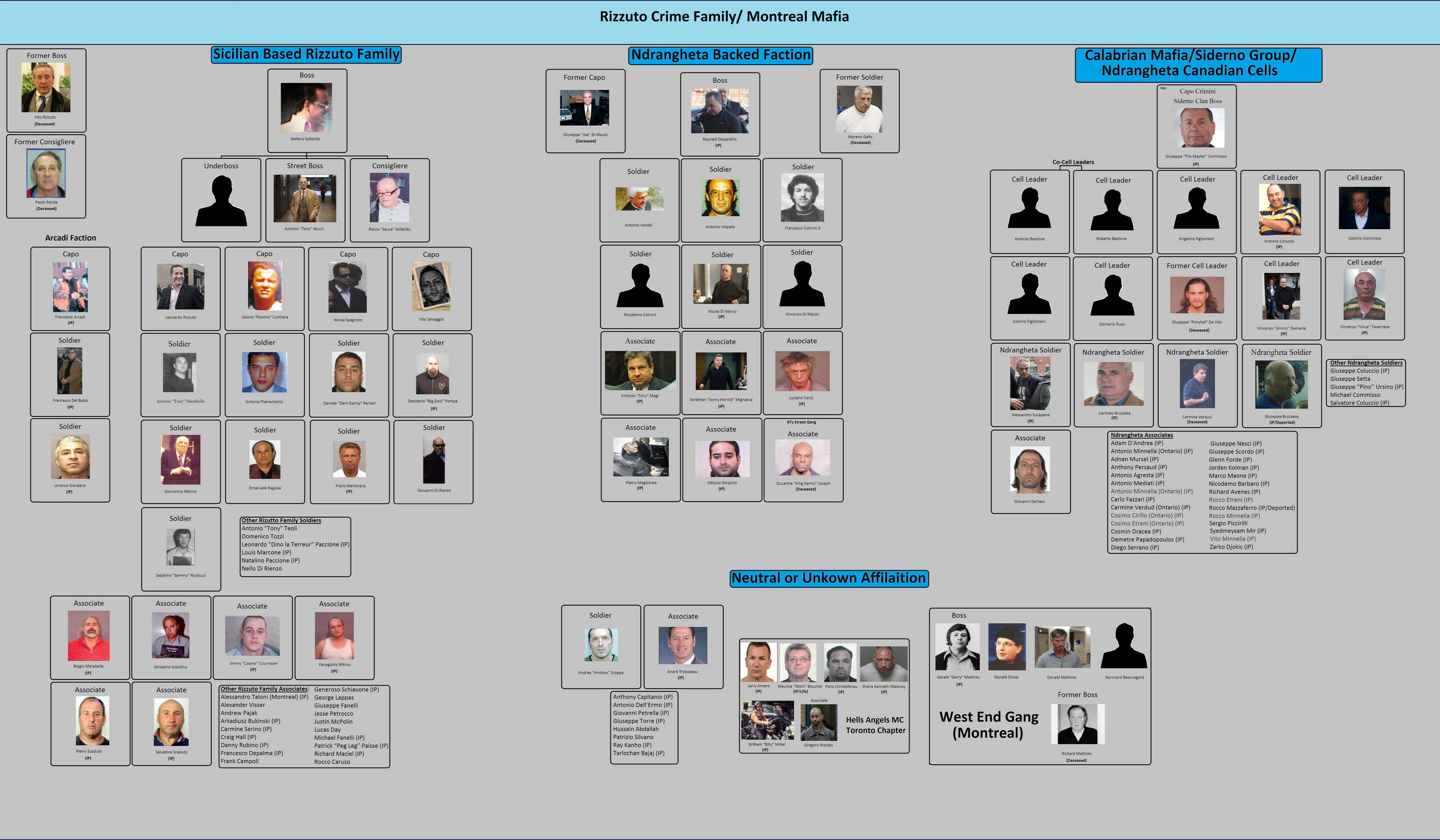 Bonanno Family Chart 2018