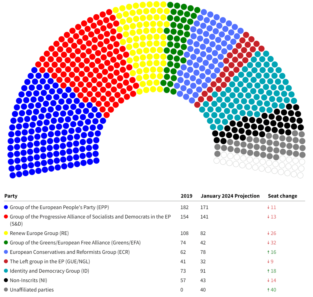 European Public Opinion on the Eve of the 2024 European Parliament